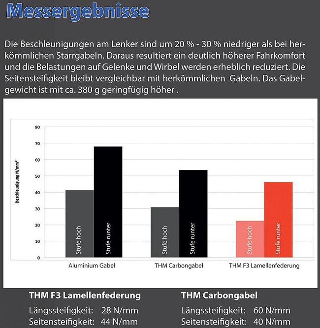 tl_files/content/news/2013/messergebnisse klein 70.JPG